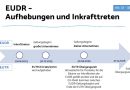 EU-Verordnung für entwaldungsfreie Produkte (EUDR)