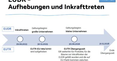 EU-Verordnung für entwaldungsfreie Produkte (EUDR)